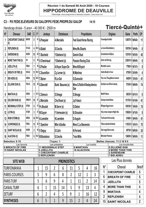 programme sorec|Programme de la SOREC .